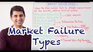 Y1 22) Types of Market Failure