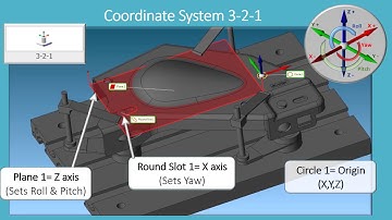 FARO SmartInspect-  3 2 1 Alignment - English