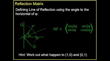 MATRICES - GENERAL REFLECTION MATRIX