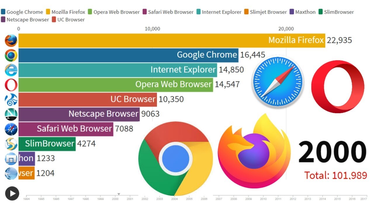 https browser top ru
