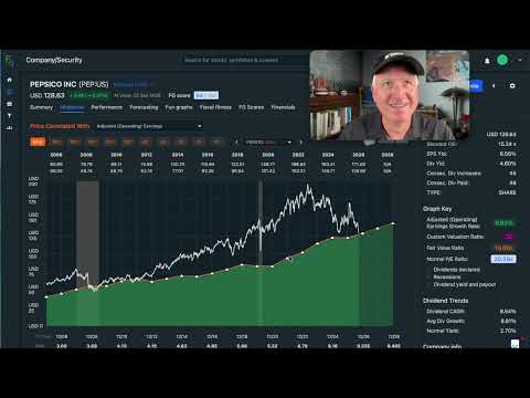 Video preview for Pepsi Stock Is Down -35%. Is It A Buy, Yet? $PEP