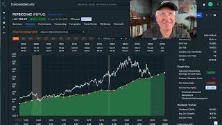 Pepsi Stock Is Down -35%. Is It A Buy, Yet? $PEP