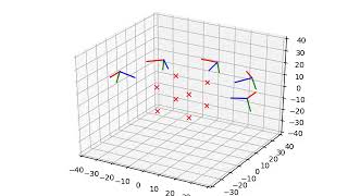 GTSAM iSAM2 example