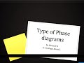 Types of phase diagrams