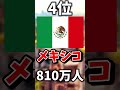 日本は○○位！？国別のロブロックスプレイヤー数ランキング！#roblox #ロブロックス #ランキング #shorts