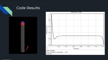 PHYS 2212 Lab 6: Magnetic Molasses