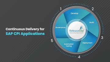 DevOps for SAP CPI with ReleaseOwl