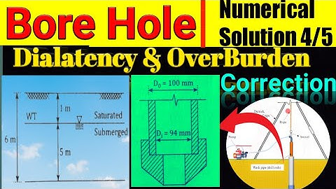Dialatency & OverBurden Correction|Numerical Solution|SPT Value|Clearance|Area Recovery Ratio