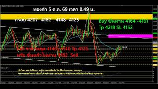 เทรดทอง ด้วย EMA 3 เส้น | ระบบ Triple EMA 10/25/50 และ Dow theory ที่ ต้องรู้  EP.691005