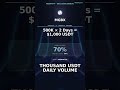 MGBX Exclusive: Earn Up to $2,900 USDT in Futures Bonuses | Rebatify #Shorts