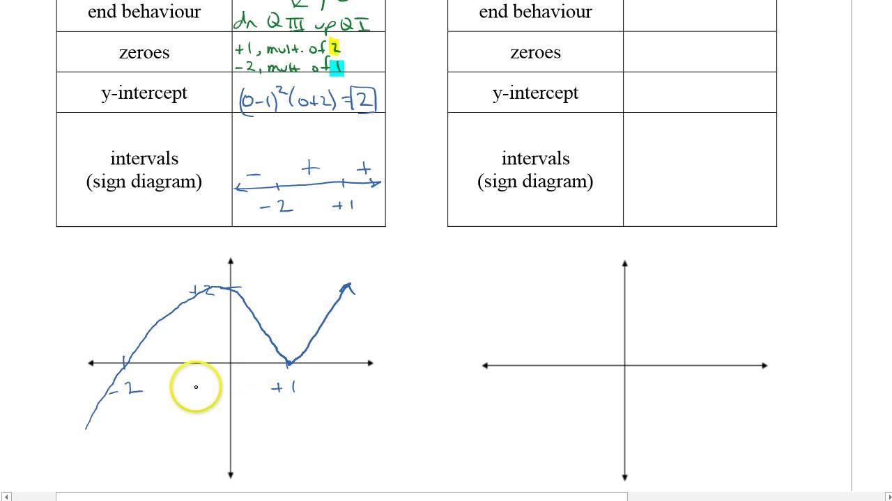 Lesson 3 4b Multiplicity Of Zero YouTube