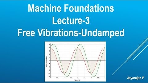 Machine foundations- Lecture-3: Undamped Free Vibrations