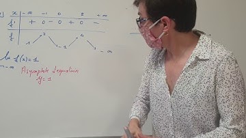 Tle maths complémentaire tracer une courbe à l