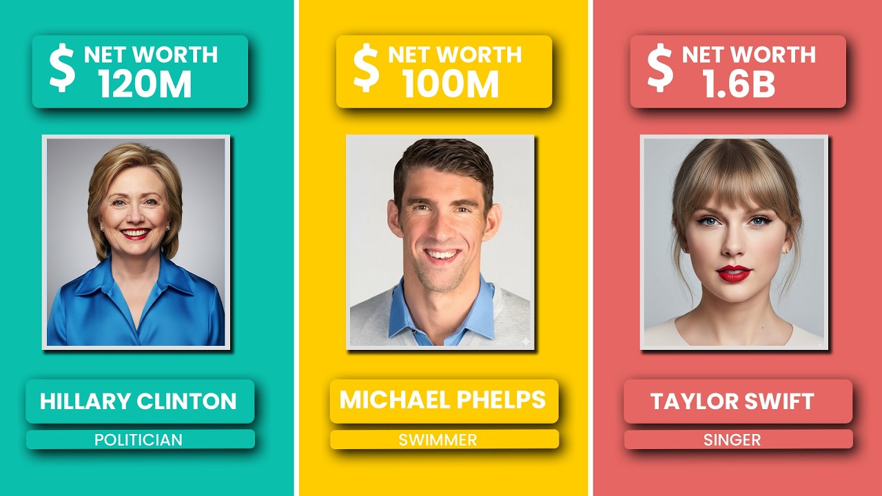 Richest Americans And Their Net worth - YouTube