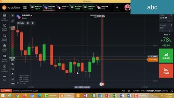 98% winning binary option strategy 2021.how to predict next candle with candles psychology.iq option