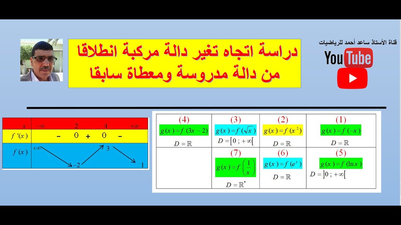 استنتاج اتجاه تغير دالة  مركبة انطلاقا من دالة مدروسة مسبقا