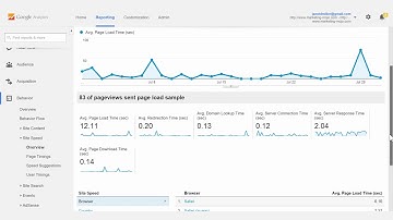 Site Speed Tutorial from Google Analytics Reports Course
