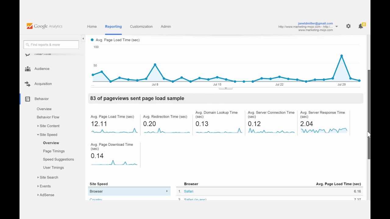 Site Speed Tutorial from Google Analytics Reports Course