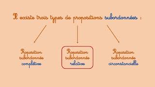 Subordonnées Relative Et Complétive 5Ème
