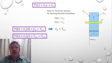 [HT-7] 1-D Steady-state form of the Heat Diffusion Equation