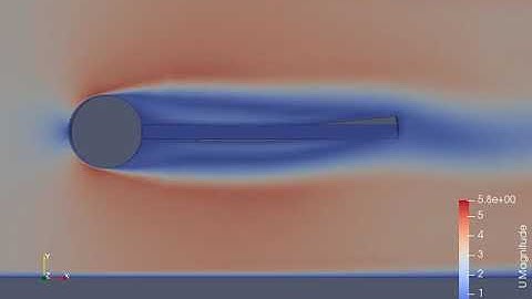 Test run Hron Turek benchmark FSI turbulent flow