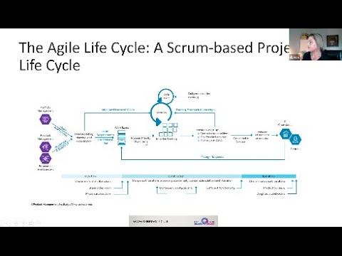 Agile Life Cycle- from Discipline Agile: What is it?