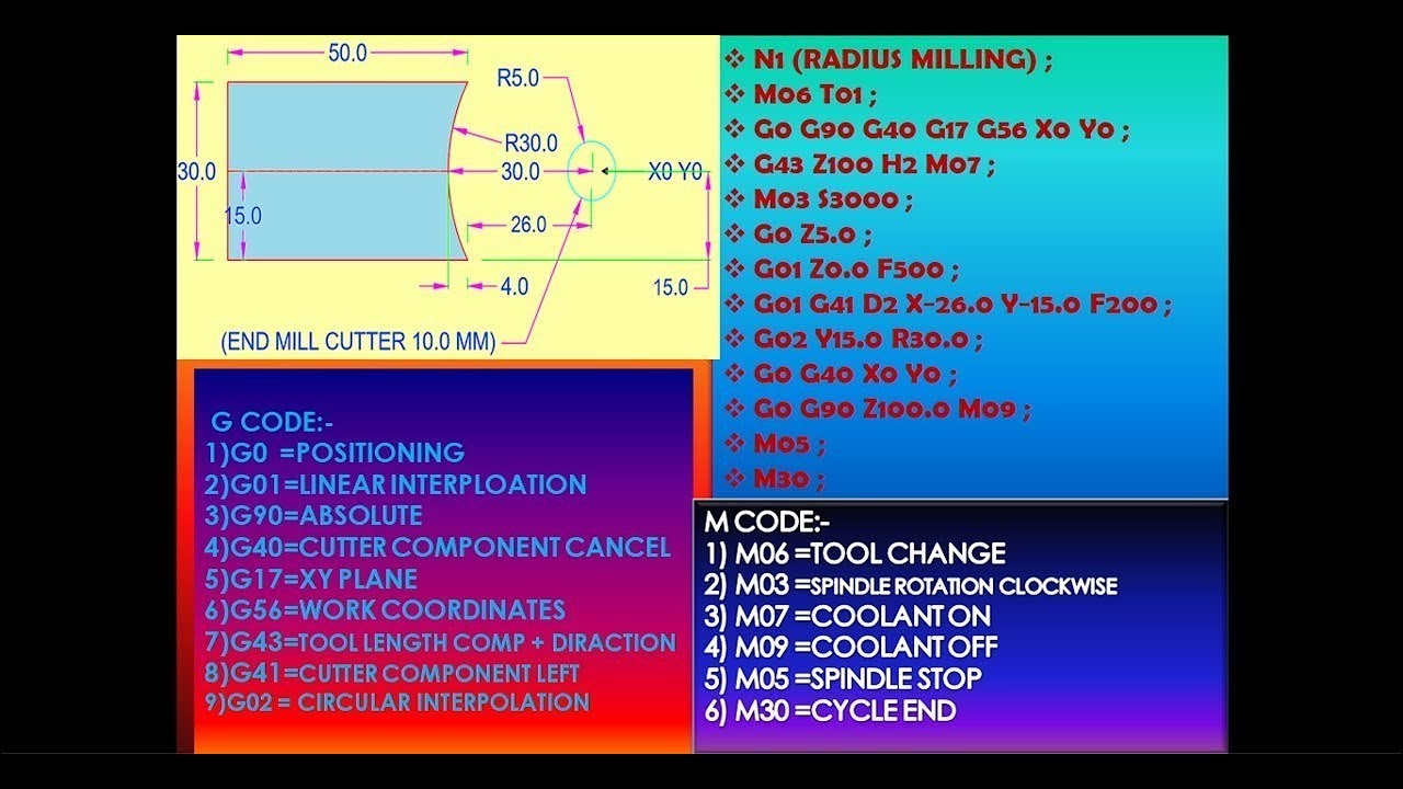G-Code & M-Code Explain For Basic CNC Programming - YouTube