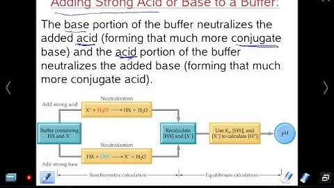 Mr Z AP Chemistry Chapter 17 lesson 2: Buffer Nuetralization Reactions
