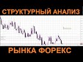 Прогноз рынка форекс - YouTube