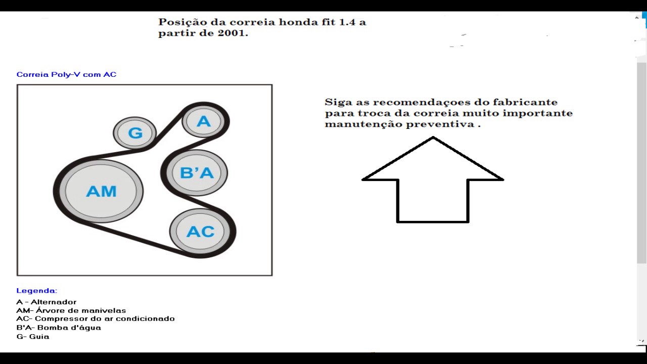 posição da correia poly v honda fit 1.4 em diagrama. - YouTube
