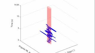 BERT Lab: Displacement vs Acceleration Visualization