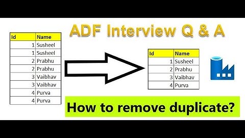 18. Azure Data Engineer Interview Question & Answer Remove Duplicate Rows in Azure Data Factory
