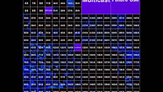 Dnschanger Time-Lapse Hilbert Curve 2012-01-01 To 2012-06-30