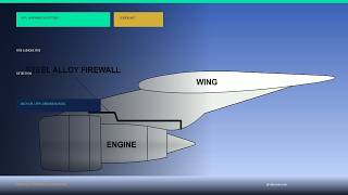 ✈️ Fire & Smoke Fire Detection Explained! | Airframes & Systems #57 | DGCA Ground School