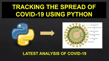 | Tracking the COVID-19 Latest update!! | | Python programming | | AK |