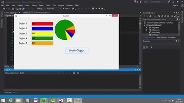 C# Pasta Grafik Çizdirme