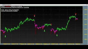 TECHNICAL ANAYSIS BEST TRADING CHART CODE : 7*26 BEST AMIBROKER AFL FORMULA