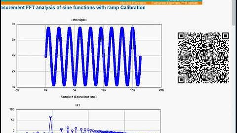 R2R DAC sine measurement with FFT, SNR and INL, DNL