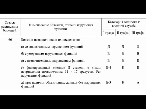 Как пользоваться расписанием болезней