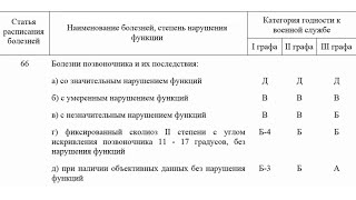 Как пользоваться расписанием болезней