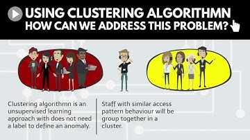 Anomaly detection in a premises using access log file