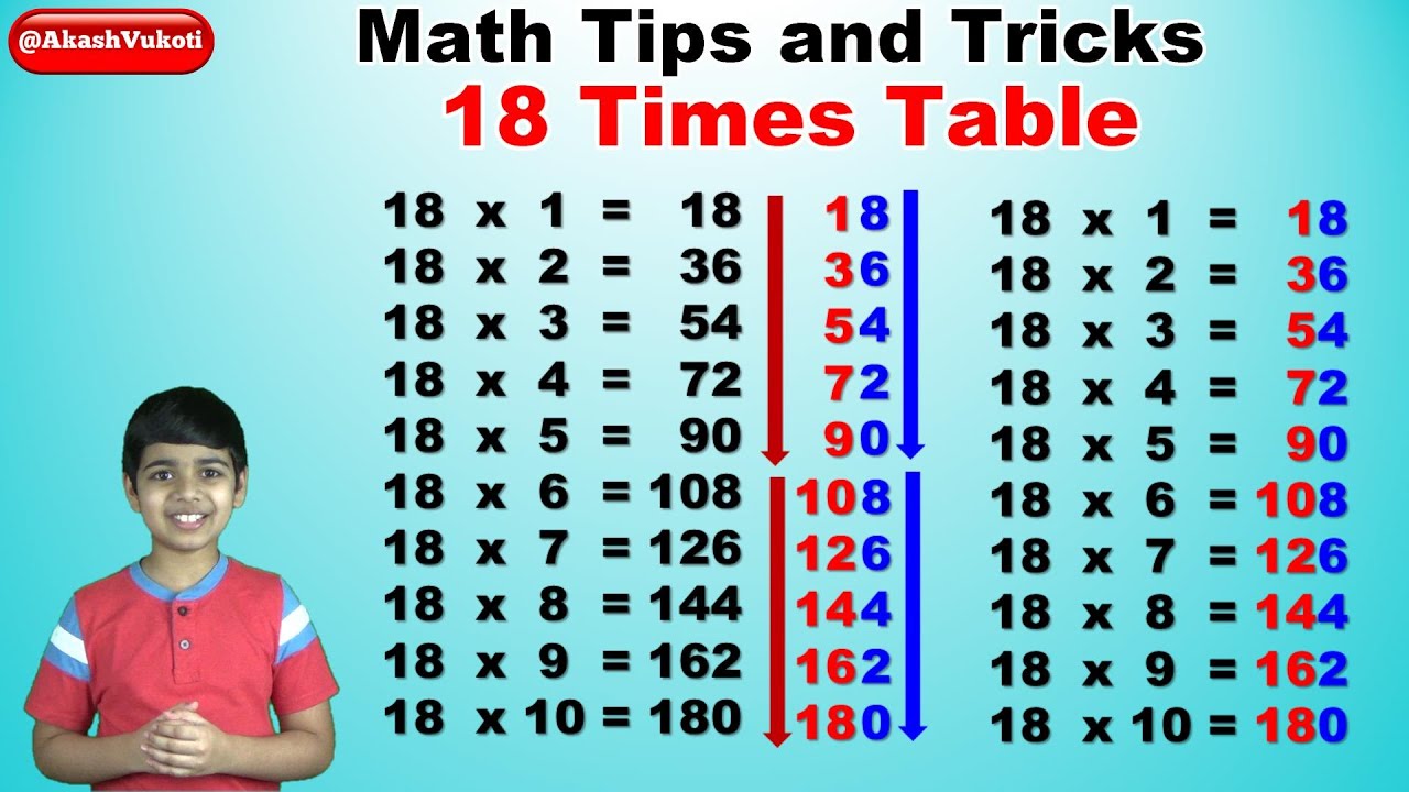 Maths Table of 18 - Multiplication Tables For Children To Learn