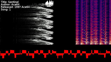 Ace64 - Sentinel | Song 1 [#C64] [#SID]