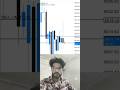 Day _3 Trade Gold with Btc in Funded account $40