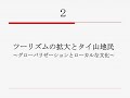 2020山岳少数民族とｸﾞﾛｰｶﾘｾﾞｰｼｮﾝ