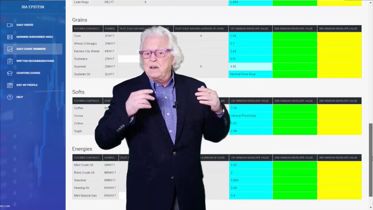 Ira Epstein Charting Course