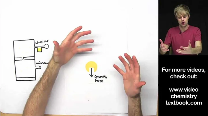 Charge of an Electron: Millikan's Oil Drop Experim...