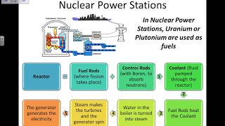 Energy Demands Fossil Fuels, Nuclear and Biofuels - GCSE Physics Revision