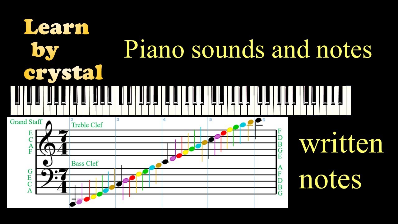Piano keys and the Grand Staff - YouTube