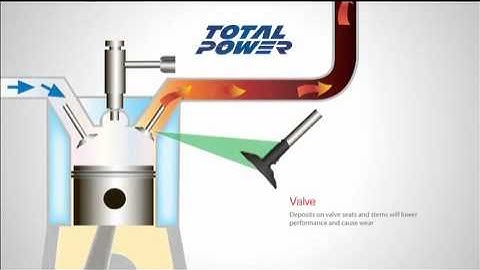 Total Power on Load Bank Testing